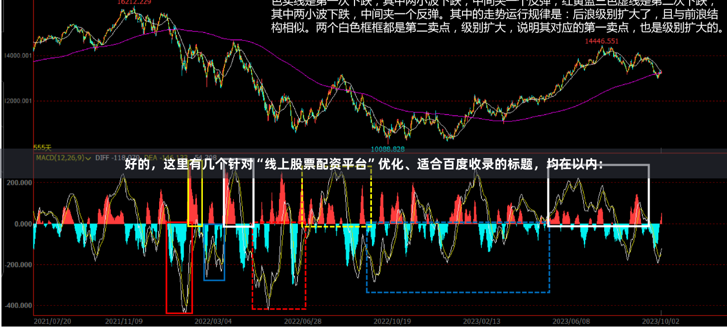 好的，这里有几个针对“线上股票配资平台”优化、适合百度收录的标题，均在以内：